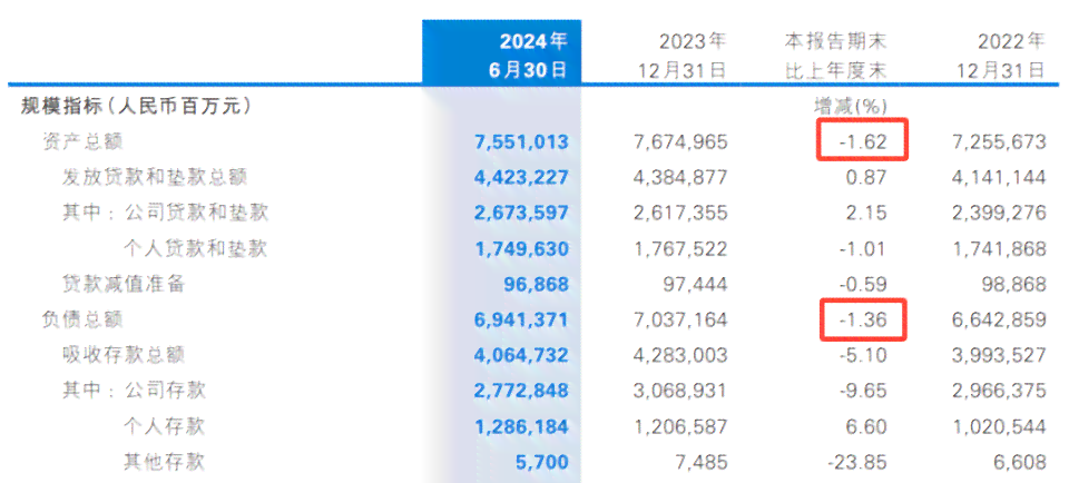 民生银行更低还款额度是多少？如何计算和了解详细信息？