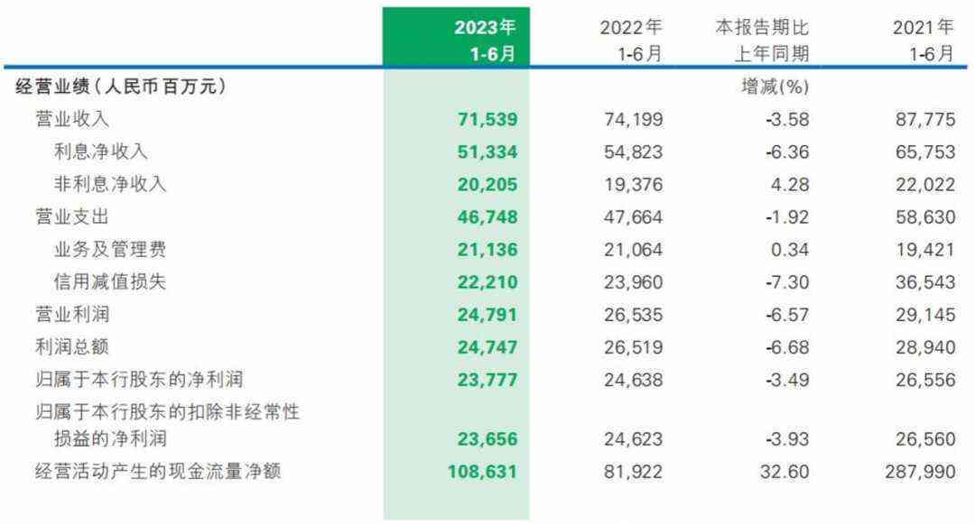 民生银行还更低还款额的影响及其相关利息收取问题