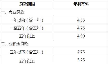 民生银行还更低还款额的影响及其相关利息收取问题