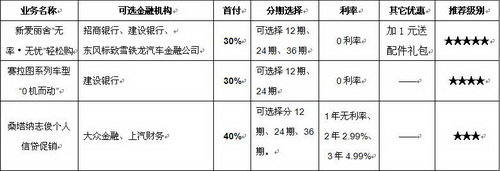 分期付款全解：了解不同方案的支付时间、利息和申请流程