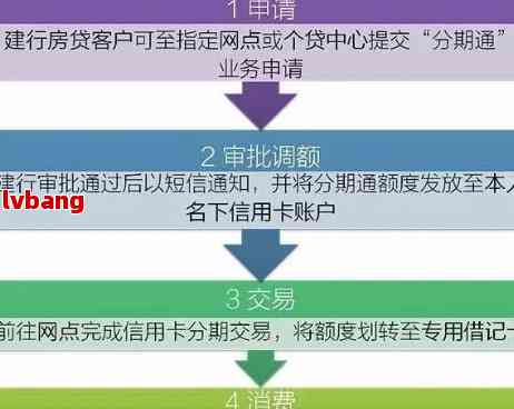 分期付款全解：了解不同方案的支付时间、利息和申请流程