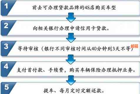 分期付款全解：了解不同方案的支付时间、利息和申请流程