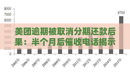 美团逾期还款是否会导致分期付款被取消？解答疑问并分析影响因素