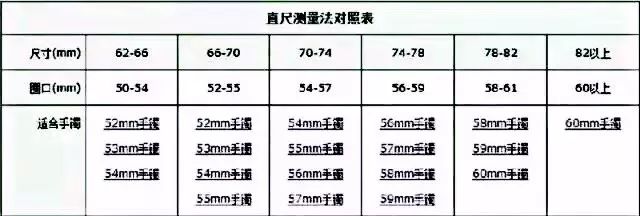 玉镯子有尺寸吗？如何测量及价格