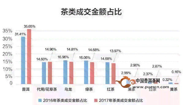 大益普洱茶价格飙升：原因分析、市场走势以及投资建议