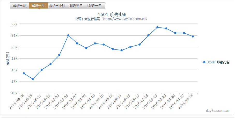 大益普洱茶价格飙升：原因分析、市场走势以及投资建议