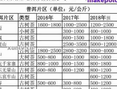 邦普洱茶价格多少钱一斤