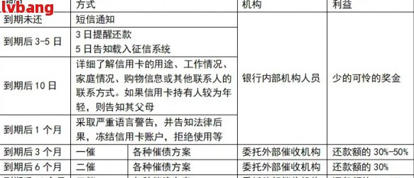 信用卡停卡还款怎么办理，如何进行信用卡停卡后的还款操作？请指导。