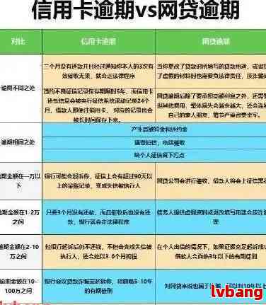 光大信用卡逾期走访：真实情况揭秘、可能后果与应对策略