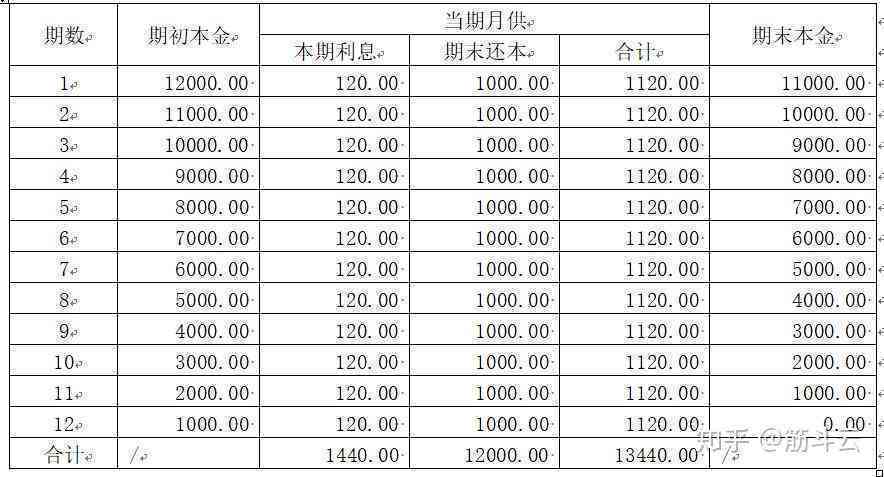 3万分期6个月每个月还多少钱 - 利息和每月还款额计算