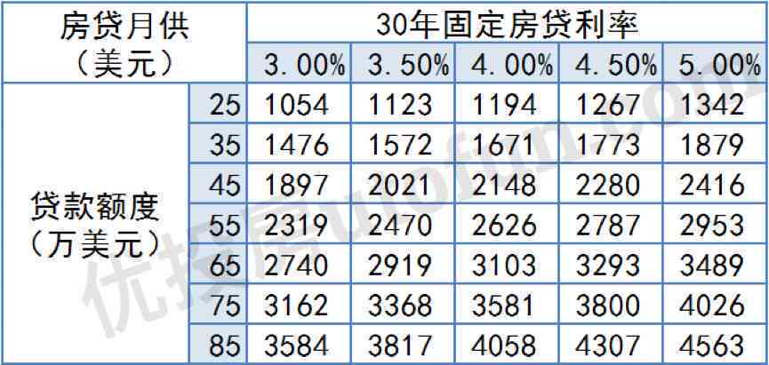 3万分期6个月每个月还多少钱 - 利息和每月还款额计算