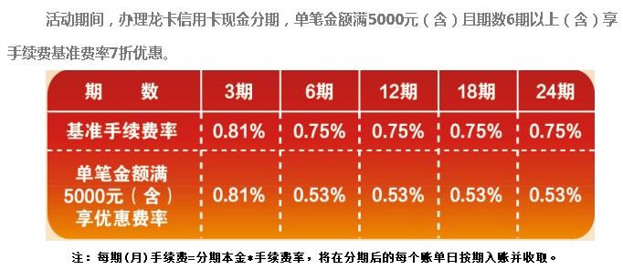 新3万分期付款6个月策略：如何精确计算每个月需偿还的本金？