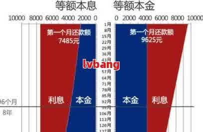 新3万分期付款6个月策略：如何精确计算每个月需偿还的本金？