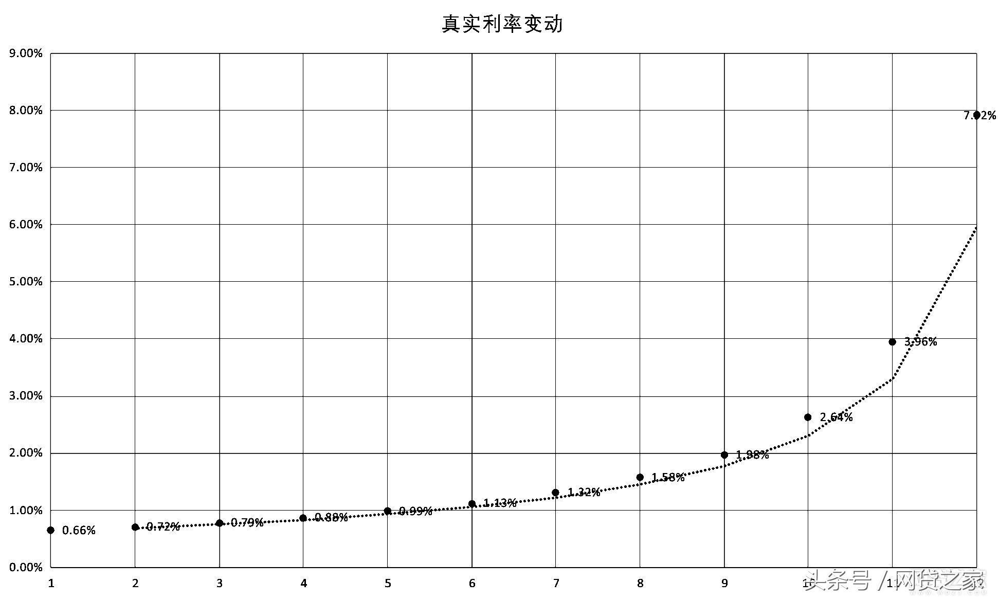 新3万分期付款6个月策略：如何精确计算每个月需偿还的本金？