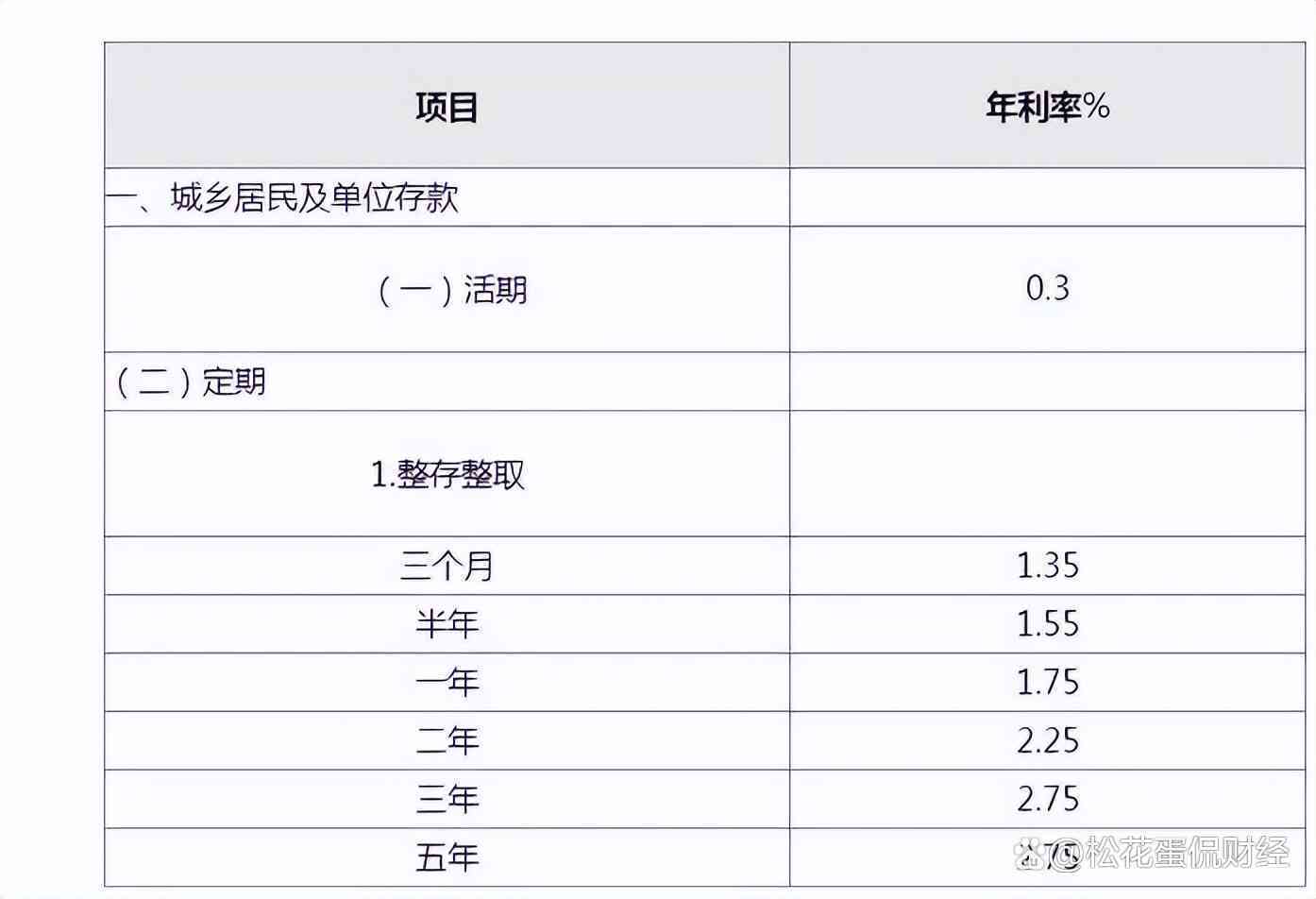 3万分期6个月的利息计算方法和具体金额，看这一篇全面解答！