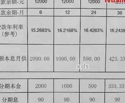 3万分期6个月的利息计算方法和具体金额，看这一篇全面解答！