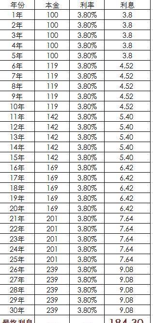 '3万6分期12期每月利息多少，3万分36期一年一个月还多少'