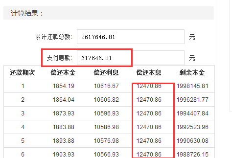 借款3万元，6个月期限内所需支付的利息计算方法