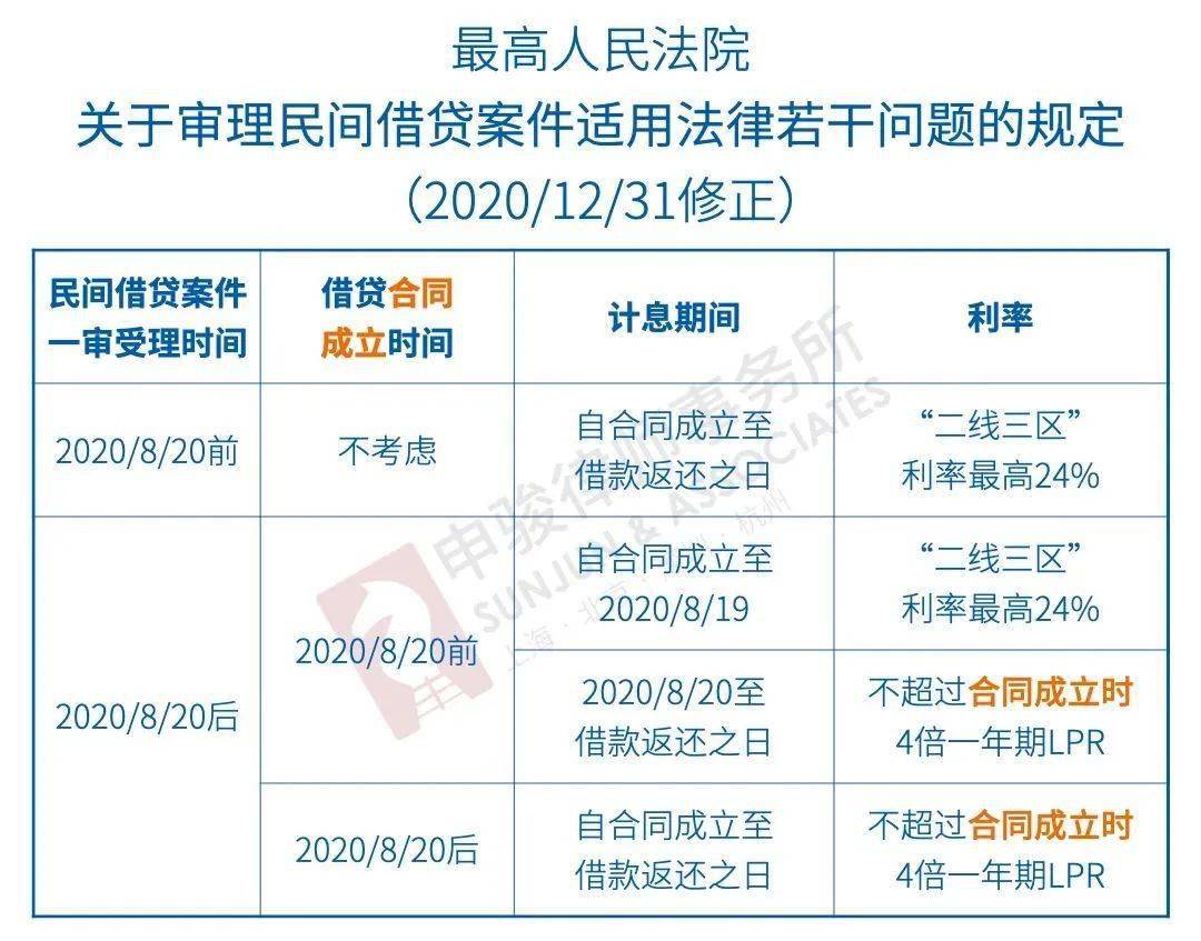 借款3万元，6个月期限内所需支付的利息计算方法