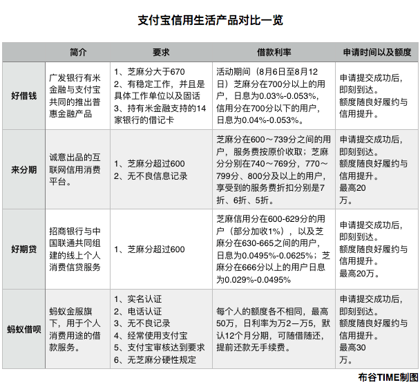 借款3万元，6个月期限内所需支付的利息计算方法