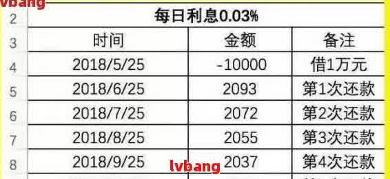 一万网贷逾期3年要还多少利息：逾期3年后的罚息计算与还款详情分析