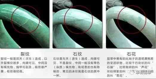 全面解析：如何区分和田玉的裂纹、石纹以及二者之间的差异