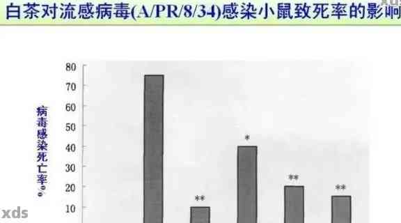 绿茶与普洱茶：抗病效果对比及安全性探讨