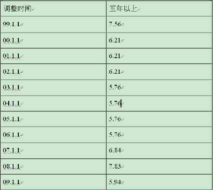 '全方位指南：欠60万如何制定还款计划，解决用户可能遇到的各类问题'