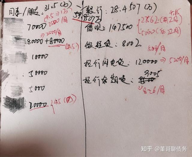 欠款60万如何规划还款计划