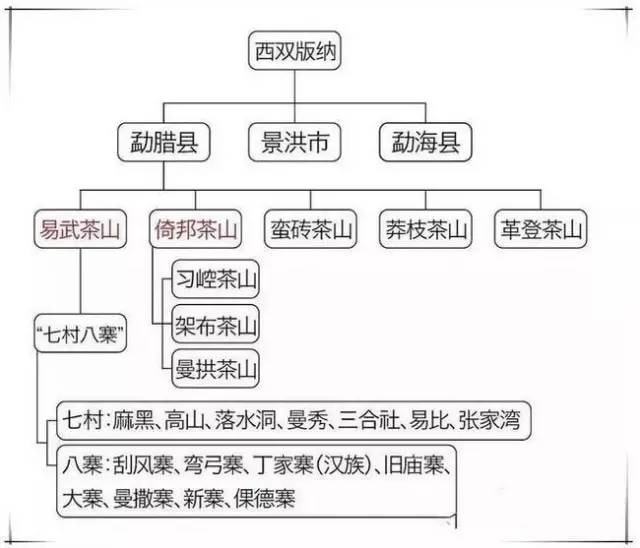 攀枝花普洱茶场位置及联系方式查询