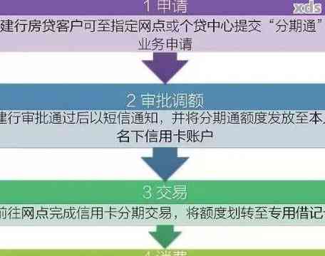 信用卡分期更改：流程、条件及影响一览