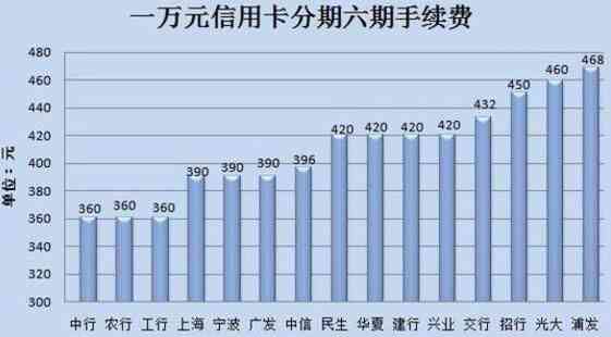 如何调整信用卡分期付款期数，全面解答用户疑问