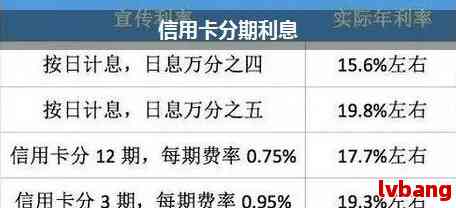 如何调整信用卡分期付款期数，全面解答用户疑问