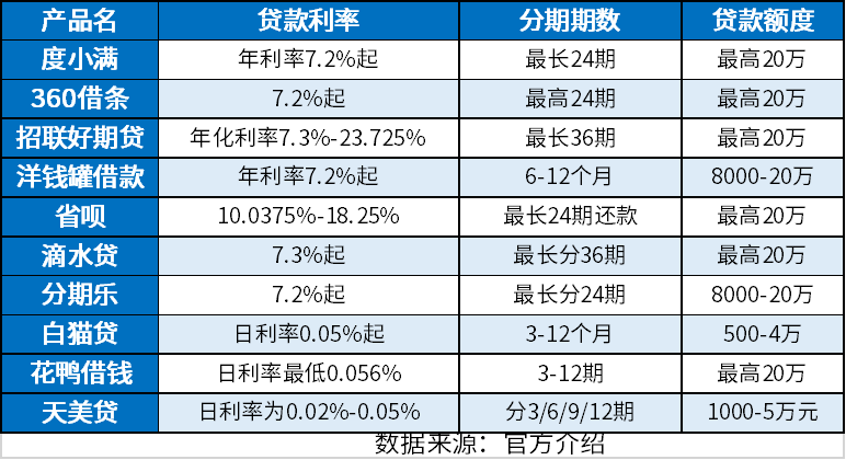 度小满借钱：还款灵活性、无压力贷款体验