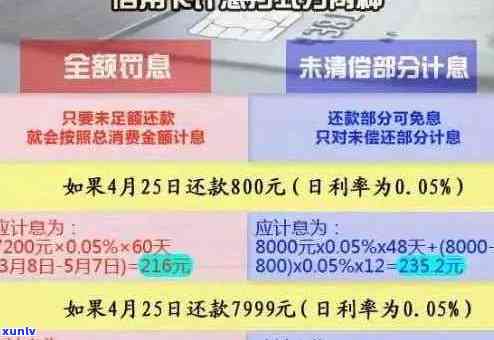 逾期还款协商的完整攻略：如何更大限度地争取宽限时间和降低利息