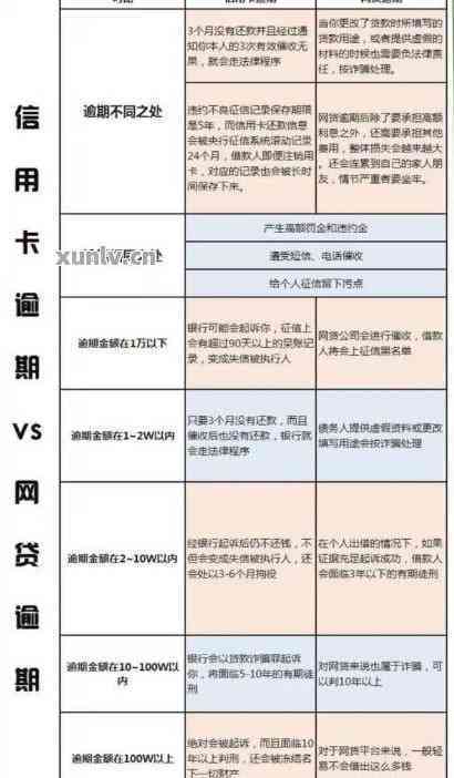 逾期上：了解信用修复时间与方式的全指南