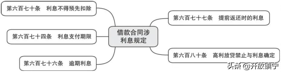 民卡逾期三天后可能产生的后果及解决方法