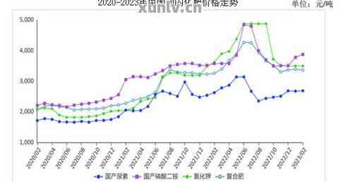 2023年第二类纯料普洱茶价格指数分析，市场行情全解析