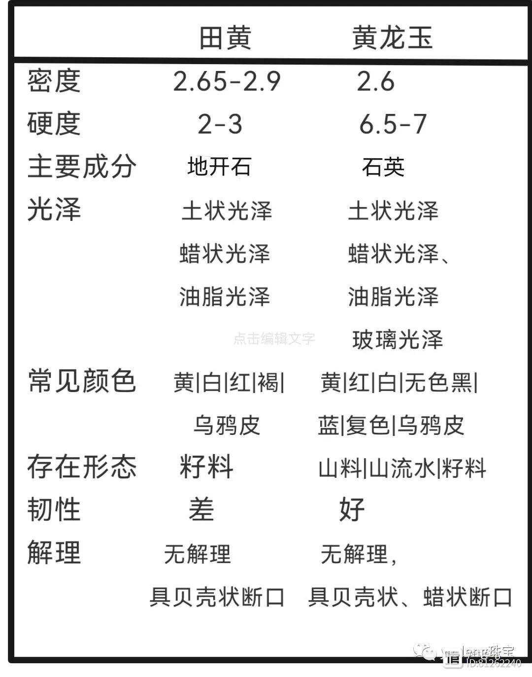 新探究和田玉与黄龙玉的不同之处：从矿物成分到文化内涵的深度对比