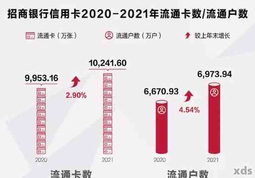 全国信用卡逾期人数统计：百度一下揭示惊人数字背后的隐患