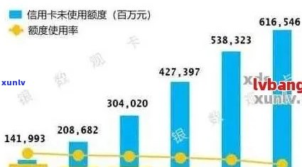 全国信用卡逾期人数统计：百度一下揭示惊人数字背后的隐患