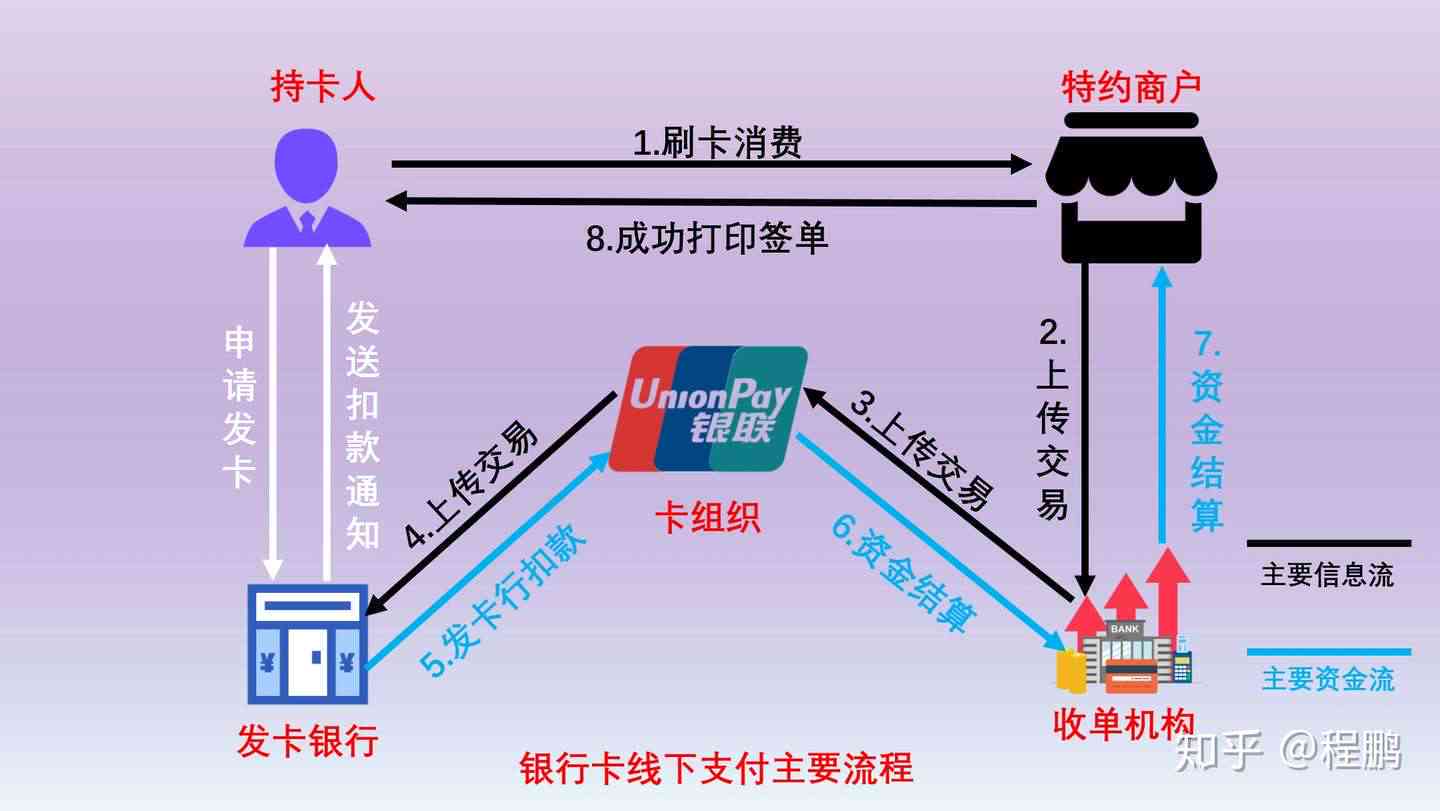 信用卡还款代收协议详解：原理、流程、风险及如何选择代收机构