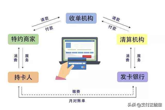 信用卡还款代收协议详解：原理、流程、风险及如何选择代收机构