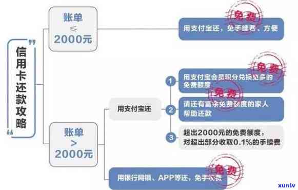 信用卡还款代收协议详解：原理、流程、风险及如何选择代收机构