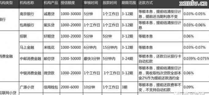 新24期分期还款，哪个月份开始最划算？了解这些关键因素后做出决策