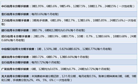 24期分期第几个月还款划算些：分析与建议