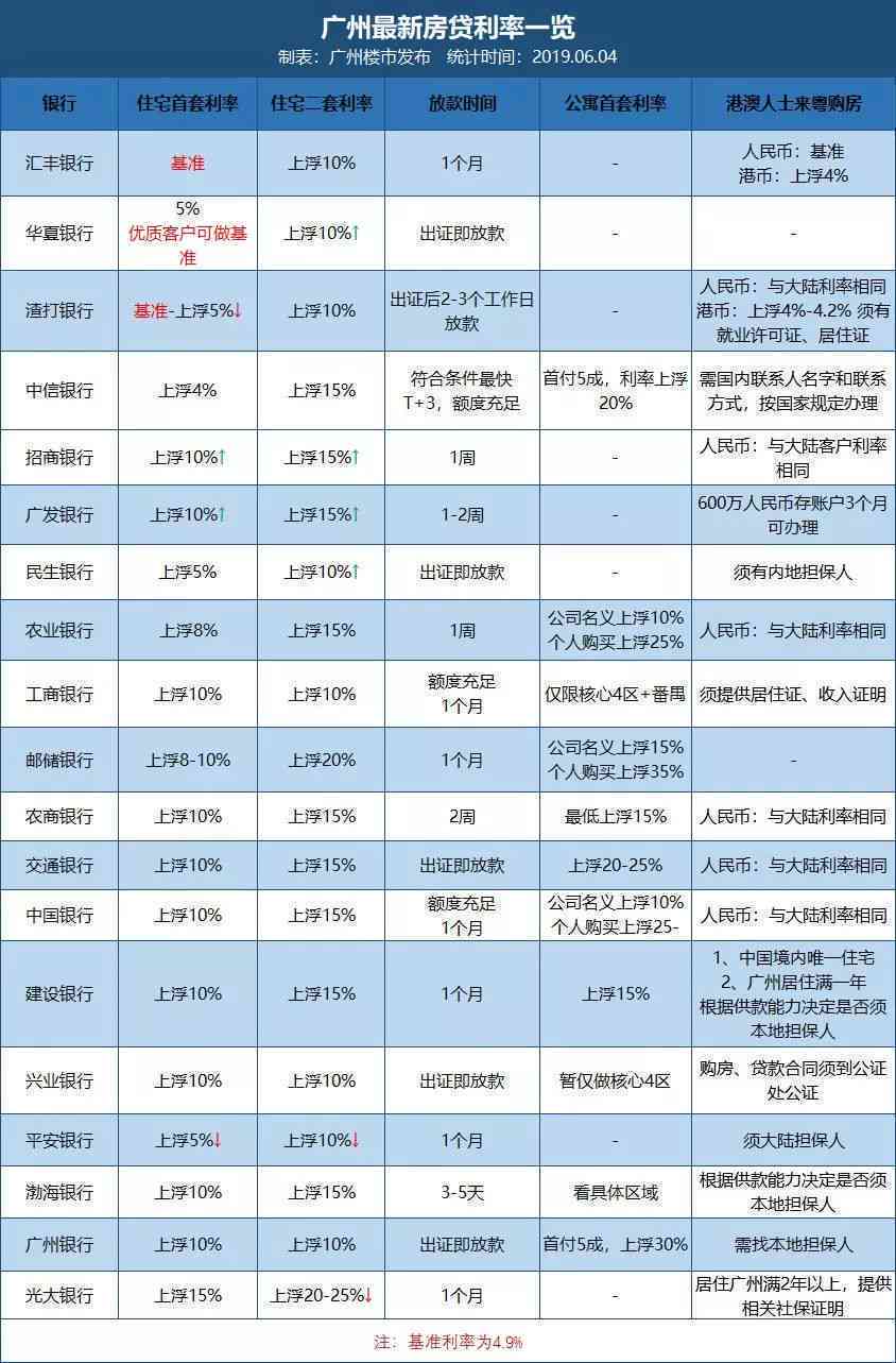 关于高利贷1号贷款的还款期选择：日期是几号？