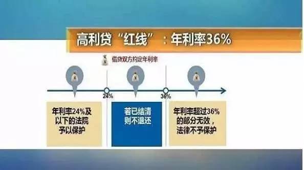 高利贷一期还款周期及相关疑问解答