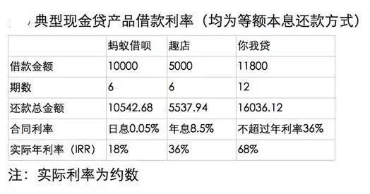 高利贷1号贷到几号还款