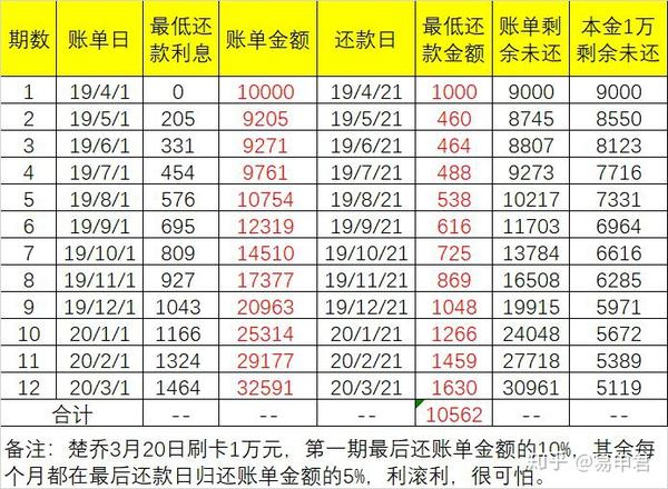 高利贷1号贷到几号还款